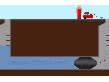 Пневматическое заглушающее перекрытие LAMPE тип 1-1000, 400-1000 мм., применение Пневматическое заглушающее перекрытие LAMPE тип 1-1000, 400-1000 мм., применение